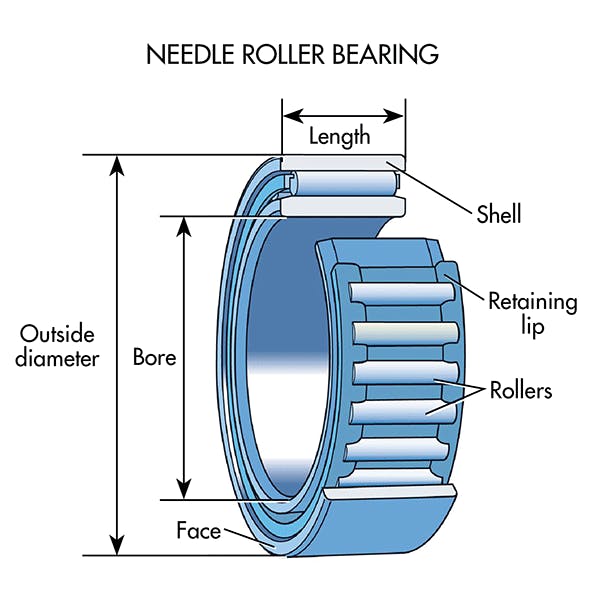 Machinedesign Com Sites Machinedesign com Files Uploads 2015 04 Needle Roller Bearings