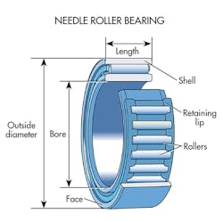 Machinedesign Com Sites Machinedesign com Files Uploads 2015 04 Needle Roller Bearings Machinedesign Com Sites Machinedesign com Files Uploads 2015 04 Needle Roller Bearings
