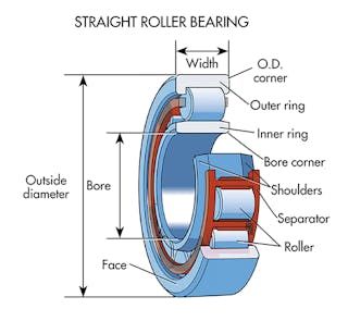What are Cylindrical Roller Bearings and How are They Used?
