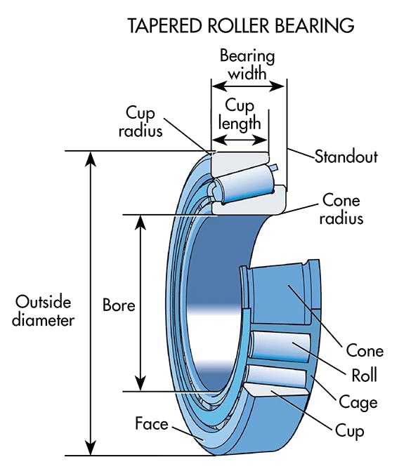 Machinedesign Com Sites Machinedesign com Files Uploads 2015 04 Tapered Roller Bearings Machinedesign Com Sites Machinedesign com Files Uploads 2015 04 Tapered Roller Bearings