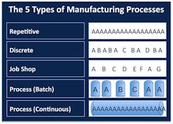 Machinedesign Com Sites Machinedesign com Files Uploads 2015 09 The 5 Manufacturing Process Types Machinedesign Com Sites Machinedesign com Files Uploads 2015 09 The 5 Manufacturing Process Types