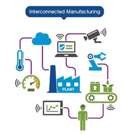 Machinedesign Com Sites Machinedesign com Files Uploads 2015 03 Interconnected Manufacturing 1 Machinedesign Com Sites Machinedesign com Files Uploads 2015 03 Interconnected Manufacturing 1
