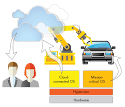 Machinedesign Com Sites Machinedesign com Files Uploads 2015 03 Hypervisor Art Machinedesign Com Sites Machinedesign com Files Uploads 2015 03 Hypervisor Art