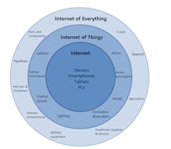 Machinedesign Com Sites Machinedesign com Files Uploads 2015 04 Expanding Markets 0 Machinedesign Com Sites Machinedesign com Files Uploads 2015 04 Expanding Markets 0