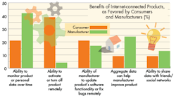 Machinedesign Com Sites Machinedesign com Files Uploads 2015 04 Inter Connect Graph 0 Machinedesign Com Sites Machinedesign com Files Uploads 2015 04 Inter Connect Graph 0
