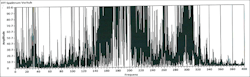Machinedesign Com Sites Machinedesign com Files Uploads 2015 04 Noise Before 1 Machinedesign Com Sites Machinedesign com Files Uploads 2015 04 Noise Before 1