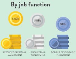 Machinedesign Com Sites Machinedesign com Files Uploads 2015 02 Md Fig2 0 Machinedesign Com Sites Machinedesign com Files Uploads 2015 02 Md Fig2 0