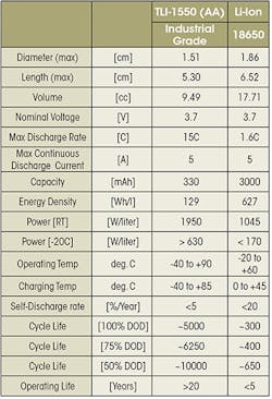 Machinedesign Com Sites Machinedesign com Files Uploads 2015 03 Battery Table Machinedesign Com Sites Machinedesign com Files Uploads 2015 03 Battery Table