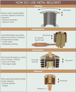 Machinedesign Com Sites Machinedesign com Files Uploads 2015 03 Bellows Table Machinedesign Com Sites Machinedesign com Files Uploads 2015 03 Bellows Table