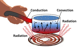 Is Boiling Water Conduction Convection or Radiation?
