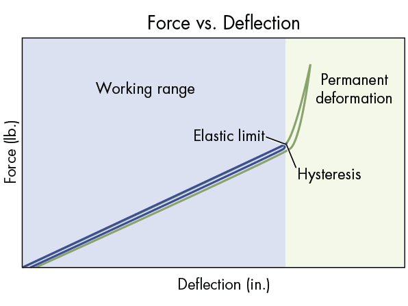 Choosing the Right Metal Bellows | Machine Design