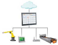 Machinedesign Com Sites Machinedesign com Files Uploads 2015 03 Io T And Hmi Cg 1 Machinedesign Com Sites Machinedesign com Files Uploads 2015 03 Io T And Hmi Cg 1