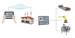 Machinedesign Com Sites Machinedesign com Files Uploads 2015 03 Io T And Hmi Cg 3a Machinedesign Com Sites Machinedesign com Files Uploads 2015 03 Io T And Hmi Cg 3a