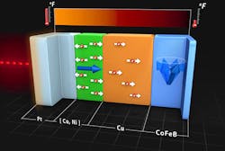 Machinedesign Com Sites Machinedesign com Files Uploads 2015 03 Ultra Fast Conduction Promo Machinedesign Com Sites Machinedesign com Files Uploads 2015 03 Ultra Fast Conduction Promo