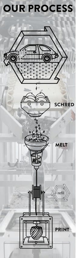 Machinedesign Com Sites Machinedesign com Files Uploads 2015 03 Refil Process Refilament Recycle Web Machinedesign Com Sites Machinedesign com Files Uploads 2015 03 Refil Process Refilament Recycle Web
