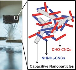 Machinedesign Com Sites Machinedesign com Files Uploads 2015 04 Cellulose Capacitor Machinedesign Com Sites Machinedesign com Files Uploads 2015 04 Cellulose Capacitor