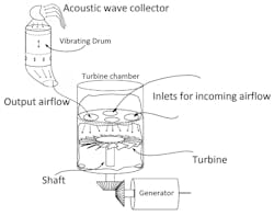 Machinedesign Com Sites Machinedesign com Files Uploads 2015 04 The System Machinedesign Com Sites Machinedesign com Files Uploads 2015 04 The System