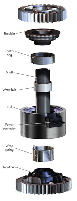 Machinedesign Com Sites Machinedesign com Files Uploads 2015 03 511 Mad11 Machinedesign Com Sites Machinedesign com Files Uploads 2015 03 511 Mad11