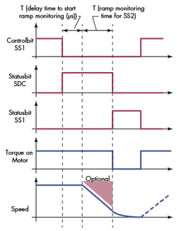 Machinedesign Com Sites Machinedesign com Files Uploads 2015 03 Fig1 Ss1 Timing Graph Machinedesign Com Sites Machinedesign com Files Uploads 2015 03 Fig1 Ss1 Timing Graph