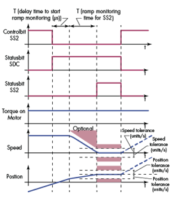 Machinedesign Com Sites Machinedesign com Files Uploads 2015 03 Fig3 Ss2 Timing Graph Machinedesign Com Sites Machinedesign com Files Uploads 2015 03 Fig3 Ss2 Timing Graph