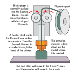 Machinedesign Com Sites Machinedesign com Files Uploads 2015 04 Fused Filament Machinedesign Com Sites Machinedesign com Files Uploads 2015 04 Fused Filament