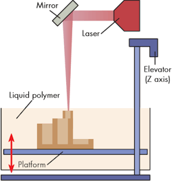 Machinedesign Com Sites Machinedesign com Files Uploads 2015 04 Sla 0 Machinedesign Com Sites Machinedesign com Files Uploads 2015 04 Sla 0