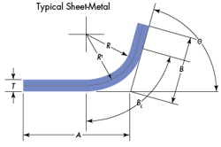 Machinedesign Com Sites Machinedesign com Files Uploads 2015 04 Typical Sheet Metal Machinedesign Com Sites Machinedesign com Files Uploads 2015 04 Typical Sheet Metal