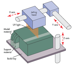 Machinedesign Com Sites Machinedesign com Files Uploads 2015 04 Polyjet Machinedesign Com Sites Machinedesign com Files Uploads 2015 04 Polyjet