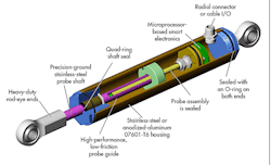 Machinedesign Com Sites Machinedesign com Files Uploads 2015 03 512 Mad11 Lv 45 Whats Inside Machinedesign Com Sites Machinedesign com Files Uploads 2015 03 512 Mad11 Lv 45 Whats Inside