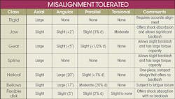 Machinedesign Com Sites Machinedesign com Files Uploads 2015 03 Misalignment Tolerated Machinedesign Com Sites Machinedesign com Files Uploads 2015 03 Misalignment Tolerated