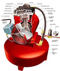 Machinedesign Com Sites Machinedesign com Files Uploads 2015 04 Air Compressor 0 Machinedesign Com Sites Machinedesign com Files Uploads 2015 04 Air Compressor 0