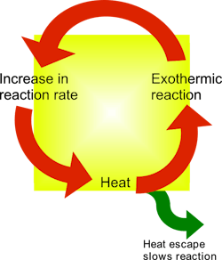 Machinedesign Com Sites Machinedesign com Files Uploads 2015 04 Thermal Runaway Machinedesign Com Sites Machinedesign com Files Uploads 2015 04 Thermal Runaway
