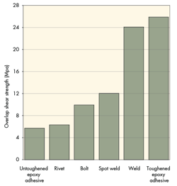 Machinedesign Com Sites Machinedesign com Files Uploads 2015 12 5 Bar Chart Machinedesign Com Sites Machinedesign com Files Uploads 2015 12 5 Bar Chart