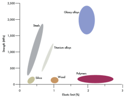 Machinedesign Com Sites Machinedesign com Files Uploads 2015 12 Bmg Strength Chart Machinedesign Com Sites Machinedesign com Files Uploads 2015 12 Bmg Strength Chart