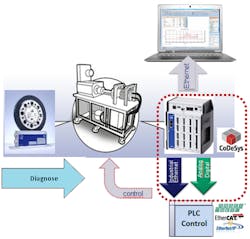Machinedesign Com Sites Machinedesign com Files Uploads 2015 12 Diagram 1 Machinedesign Com Sites Machinedesign com Files Uploads 2015 12 Diagram 1
