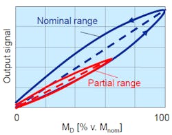 Machinedesign Com Sites Machinedesign com Files Uploads 2015 12 Graphic 1 Machinedesign Com Sites Machinedesign com Files Uploads 2015 12 Graphic 1