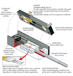 Machinedesign Com Sites Machinedesign com Files Uploads 2015 12 Pot Explanation Rr Machinedesign Com Sites Machinedesign com Files Uploads 2015 12 Pot Explanation Rr