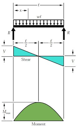 Machinedesign Com Sites Machinedesign com Files Uploads 2015 03 02 Simple Beam Uniformed Machinedesign Com Sites Machinedesign com Files Uploads 2015 03 02 Simple Beam Uniformed