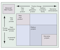 Machinedesign Com Sites Machinedesign com Files Uploads 2015 03 Image 1 Project Map Machinedesign Com Sites Machinedesign com Files Uploads 2015 03 Image 1 Project Map