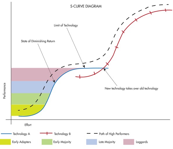 How to Spot Tech Trends | Machine Design
