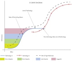 Machinedesign Com Sites Machinedesign com Files Uploads 2015 12 New Fig Machinedesign Com Sites Machinedesign com Files Uploads 2015 12 New Fig