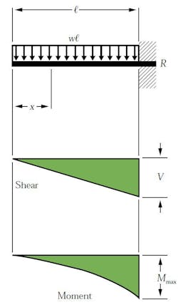 Machinedesign Com Sites Machinedesign com Files Uploads 2016 01 08 Cantilever Uniformed Machinedesign Com Sites Machinedesign com Files Uploads 2016 01 08 Cantilever Uniformed