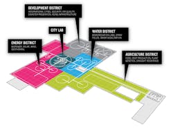 Machinedesign Com Sites Machinedesign com Files Uploads 2016 01 3 Master Plan With Callouts Machinedesign Com Sites Machinedesign com Files Uploads 2016 01 3 Master Plan With Callouts