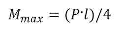 Machinedesign Com Sites Machinedesign com Files Uploads 2016 01 Beam Eq2 Machinedesign Com Sites Machinedesign com Files Uploads 2016 01 Beam Eq2