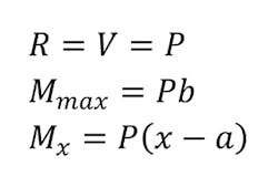 Machinedesign Com Sites Machinedesign com Files Uploads 2016 01 Beam Eq25 Machinedesign Com Sites Machinedesign com Files Uploads 2016 01 Beam Eq25