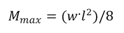 Machinedesign Com Sites Machinedesign com Files Uploads 2016 01 Beam Eq6 Machinedesign Com Sites Machinedesign com Files Uploads 2016 01 Beam Eq6