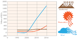 Machinedesign Com Sites Machinedesign com Files Uploads 2016 01 Image 2 Chart Graph Machinedesign Com Sites Machinedesign com Files Uploads 2016 01 Image 2 Chart Graph