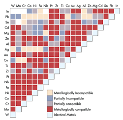 Machinedesign Com Sites Machinedesign com Files Uploads 2016 01 Compatibility Chart Rev Machinedesign Com Sites Machinedesign com Files Uploads 2016 01 Compatibility Chart Rev