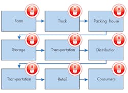 Machinedesign Com Sites Electronicdesign com Files Uploads 2015 02 Fig 2 0116 Cte Ti Frenzel Datalogger Machinedesign Com Sites Electronicdesign com Files Uploads 2015 02 Fig 2 0116 Cte Ti Frenzel Datalogger