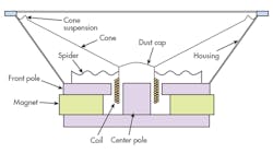 Machinedesign Com Sites Electronicdesign com Files Uploads 2015 12 0216 Ti Smart Amp F2 Machinedesign Com Sites Electronicdesign com Files Uploads 2015 12 0216 Ti Smart Amp F2